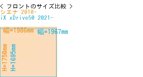 #シエナ 2010- + iX xDrive50 2021-